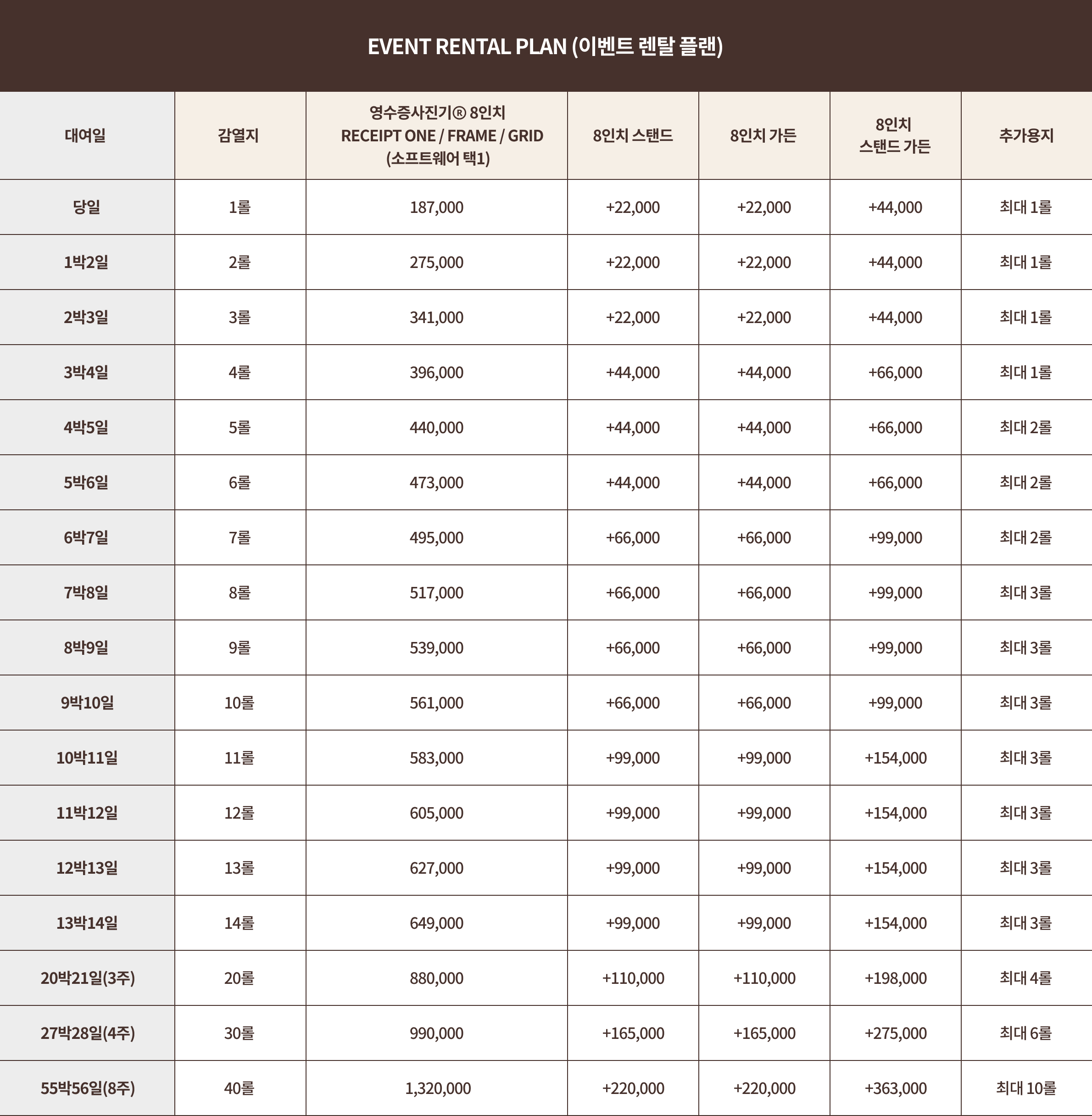 영수증사진기® 8인치 단기렌탈 대여비