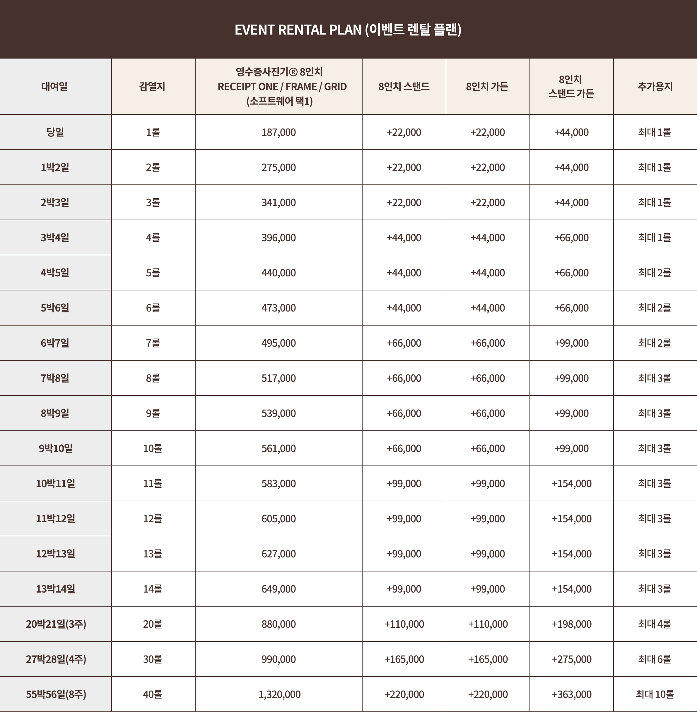 영수증사진기® 8인치 이벤트 라이센스 - 3종 앱