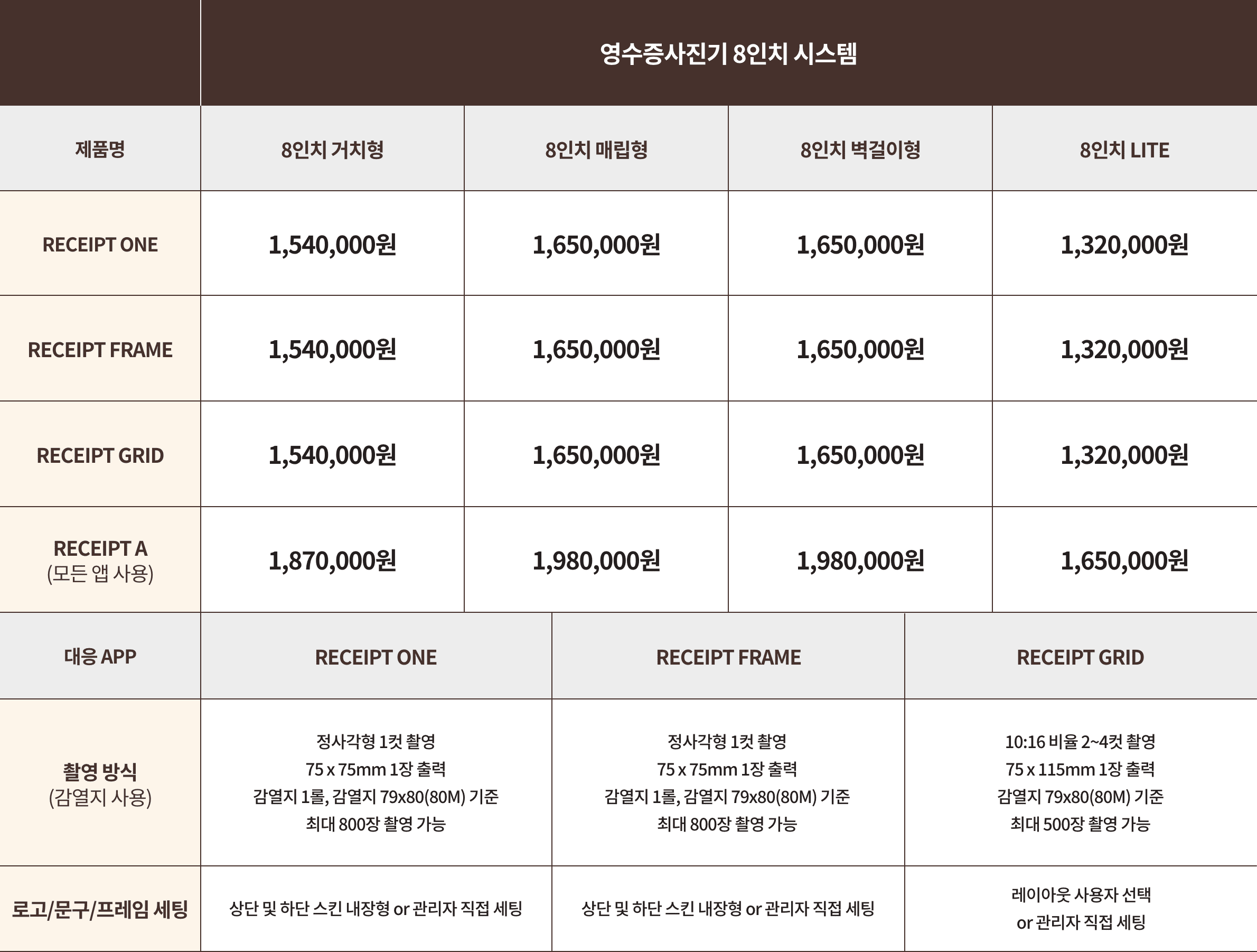 영수증사진기® 8인치 상설 라이센스 - 3종 앱